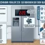 Samsung Kühlschrank Fehler 22E: So beheben Sie den Blink-Code selbst!