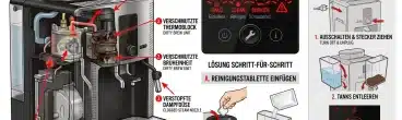 Krups Kaffeevollautomat Allgemeine Störung: Lösung & Reset!