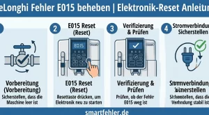 🛠️ DeLonghi Fehler E015 beheben | Elektronik-Reset Anleitung
