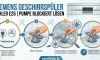 🛠️ Siemens Geschirrspüler Fehler E25 | Pumpe blockiert löse