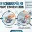 🛠️ Siemens Geschirrspüler Fehler E25 | Pumpe blockiert löse